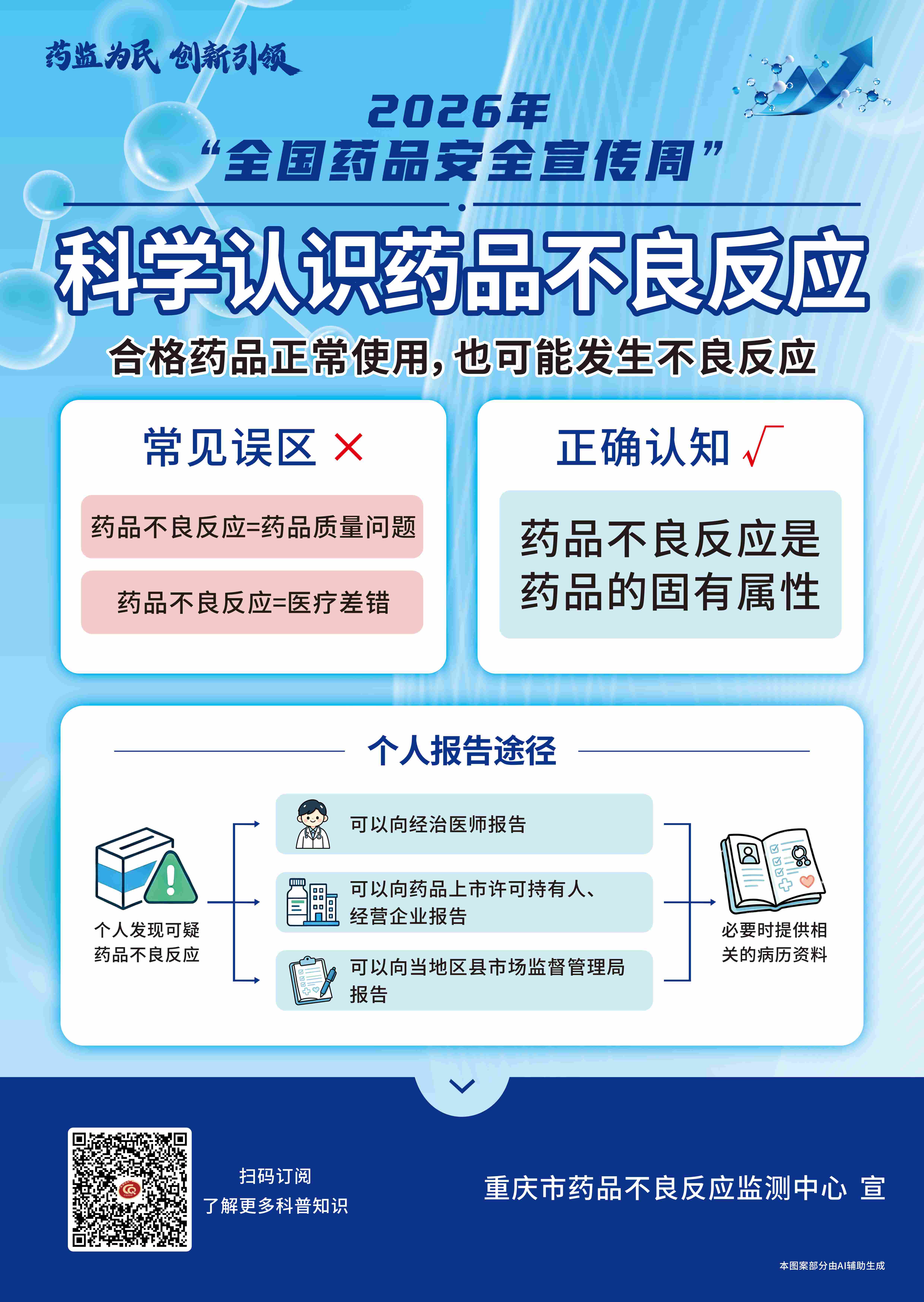 1.科学认知药品不良反应.jpg